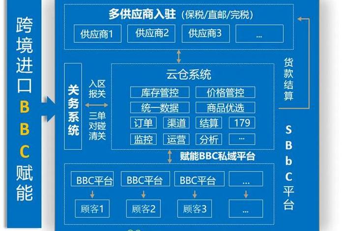 轻创电商,轻创电商和kk电商哪个好 轻创电商,轻创电商和kk电商哪个好