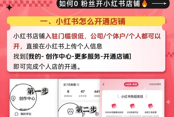 如何开电商店；如何开电商店新手入门