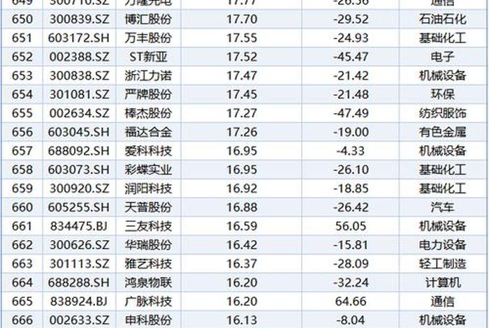 浙江跨境电商上市公司有哪些,浙江跨境电商上市公司有哪些公司 浙江跨境电商上市公司有哪些,浙江跨境电商上市公司有哪些公司