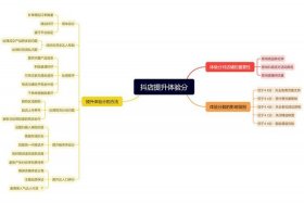电商平台品牌打造 - 电商平台品牌打造流程