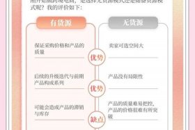现在做跨境电商无货源还有前景吗 - 现在做跨境电商无货源还有前景吗知乎