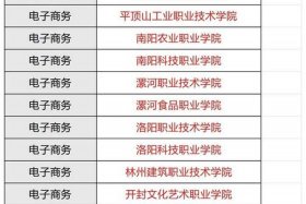 河南电商学校哪个学校最好；河南电商学校哪个学校最好的