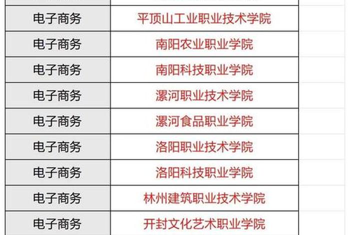 河南电商学校哪个学校最好；河南电商学校哪个学校最好的