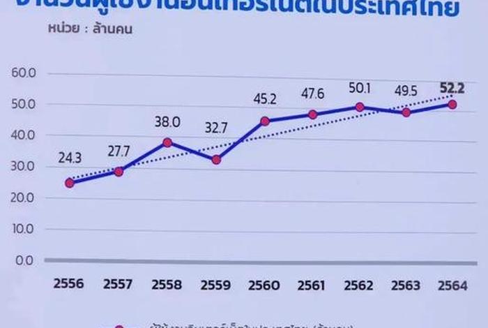 泰国电商普及率 - 泰国电商普及率高吗