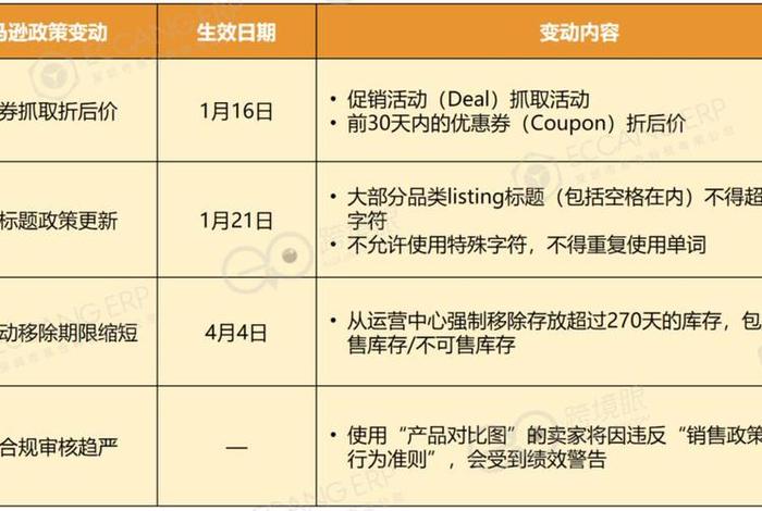 电商行业大战 电商行业大事件 电商行业大战 电商行业大事件