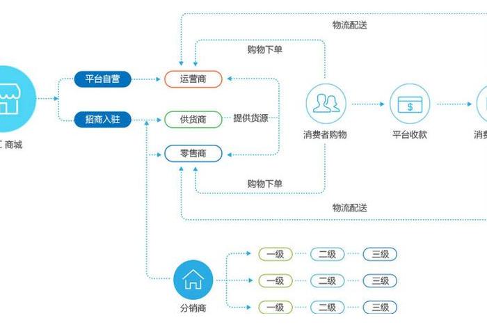 b2b电商网站的收入模式 - b2b电商网站的收入模式有哪些 b2b电商网站的收入模式 - b2b电商网站的收入模式有哪些