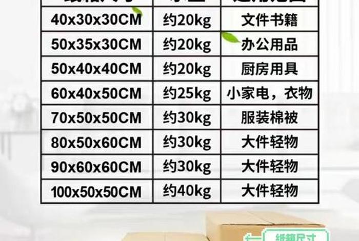 电商纸箱定制价格 - 电商纸箱定制价格表