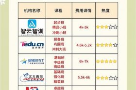 十大电商培训机构排名排行榜 十大电商培训机构排名排行榜最新