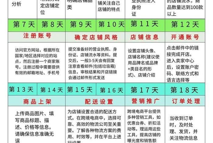 跨境电商虾皮如何注册店铺;虾皮跨境电商怎么注册店铺需要什么资料 跨境电商虾皮如何注册店铺;虾皮跨境电商怎么注册店铺需要什么资料