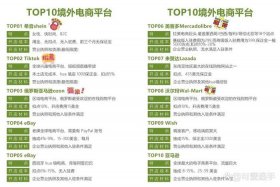 跨境电商做什么产品投资小 跨境电商做什么产品投资小些