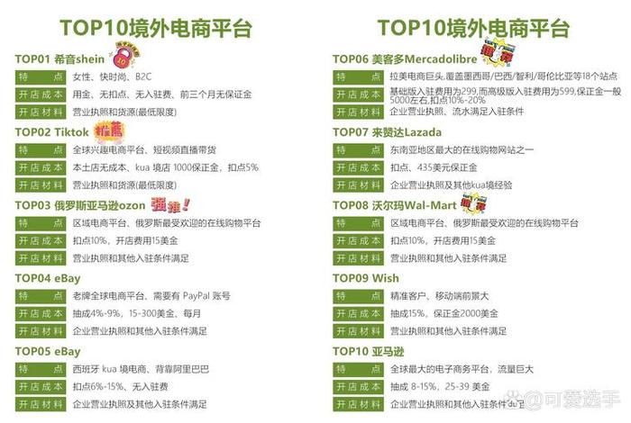 跨境电商做什么产品投资小 跨境电商做什么产品投资小些