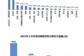 电商交易额和网络零售额的区别（电商交易额和网络零售额的区别在哪）