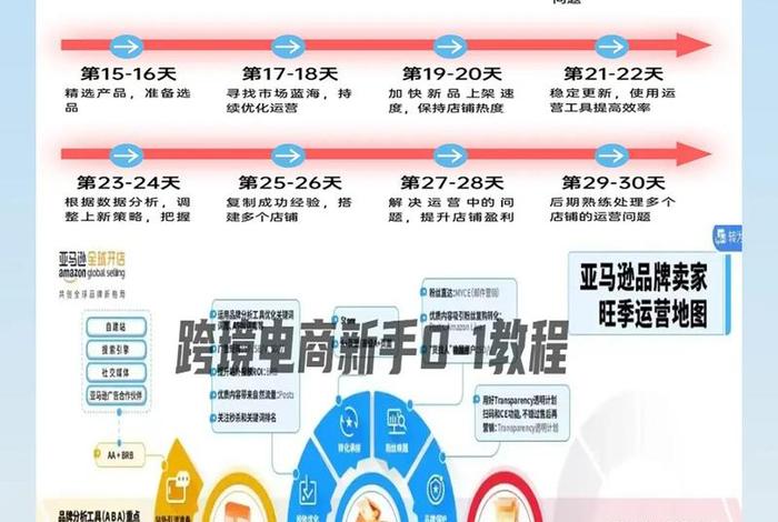 电商教学视频教程全集 - 电商教学视频教程全集下载