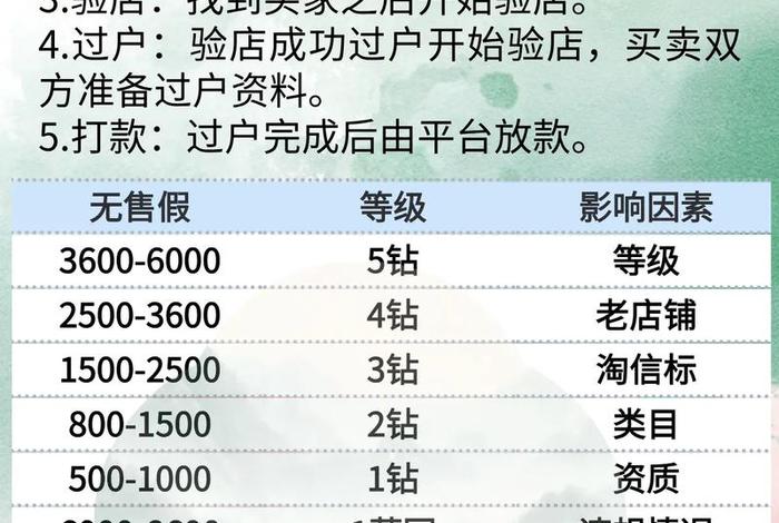 做电商平台开网店要多少钱、做电商平台开网店要多少钱呢 做电商平台开网店要多少钱、做电商平台开网店要多少钱呢