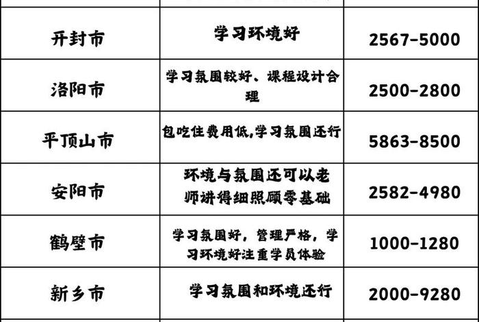 河南电商培训学校 - 河南电商培训学校排名