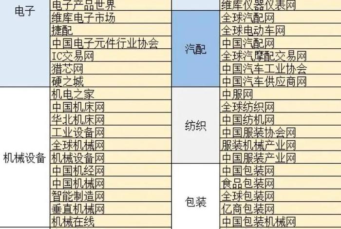 工业品采购平台有几家(工业品采购平台有几家企业) 工业品采购平台有几家(工业品采购平台有几家企业)