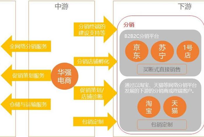 电商新模式超短链（最新的电商模式）