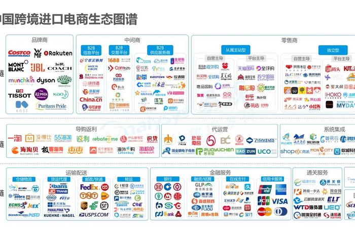 跨境电商运作模式有哪些 - 跨境电商运作模式有哪些类型