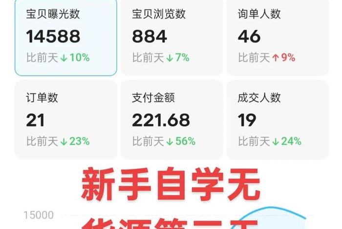 无货电商收到订单先要支付成本吗、无货电商收到订单先要支付成本吗为什么 无货电商收到订单先要支付成本吗、无货电商收到订单先要支付成本吗为什么