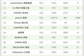 电商品类排名（电商品类排名榜）