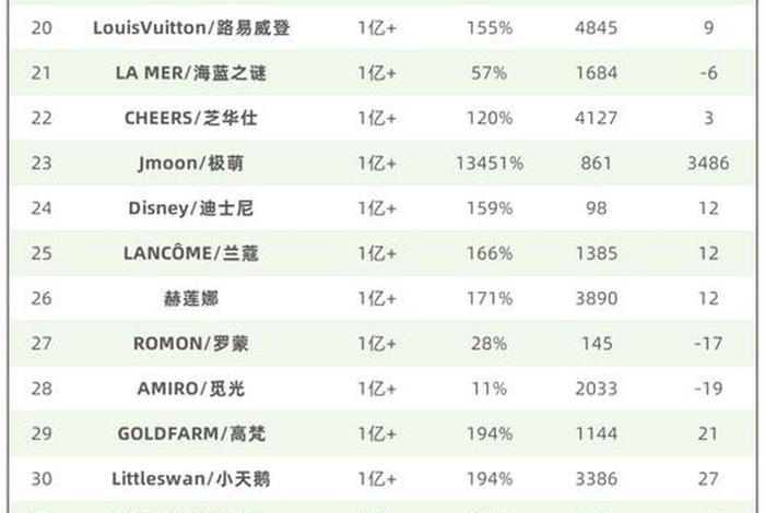 电商品类排名（电商品类排名榜）