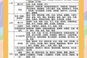 做电商卖什么产品好；做电商卖什么产品好不用囤货呢