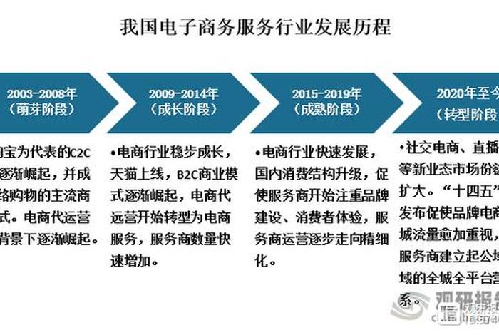 c2c电商模式平台有哪些；c2c电商模式有哪些特点