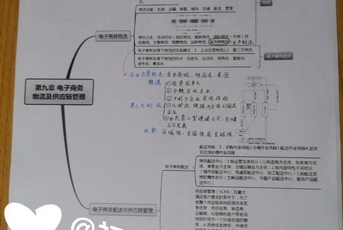 电商入门思维导图 电商入门思维导图图片 电商入门思维导图 电商入门思维导图图片