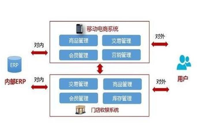 移动电商平台 - 移动电商平台的分类 移动电商平台 - 移动电商平台的分类