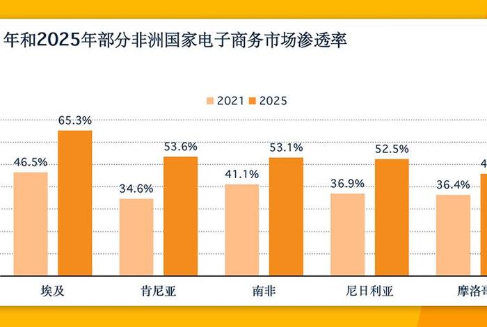 非洲电商目前现状(非洲电商目前现状怎么样) 非洲电商目前现状(非洲电商目前现状怎么样)