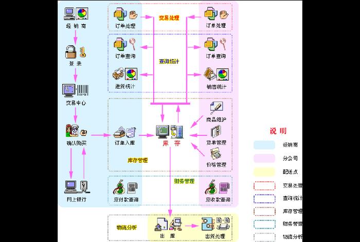 btob商业模式有哪些(b2b的四种商业模式) btob商业模式有哪些(b2b的四种商业模式)