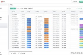 电商crm什么意思（电商crm是什么意思）