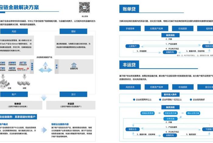 电商供应链，电商供应链金融模式