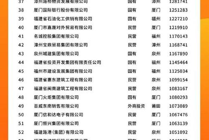 福建跨境电商公司排名、福建跨境电商公司排名最新 福建跨境电商公司排名、福建跨境电商公司排名最新