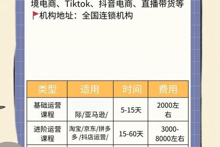 青岛电商培训多少钱一个月 青岛电商培训多少钱一个月啊 青岛电商培训多少钱一个月 青岛电商培训多少钱一个月啊