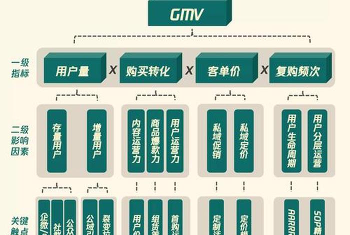 电商私域运营是做什么的；电商私域运营是做什么的呢