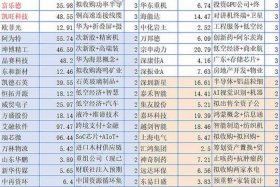 十大电商龙头排名、十大电商龙头排名榜