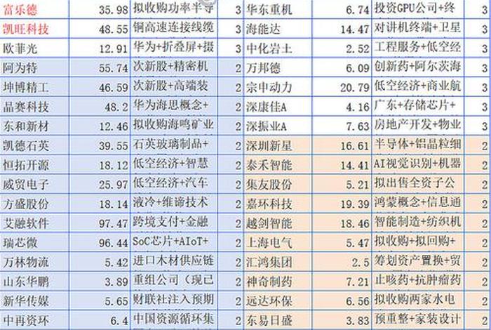十大电商龙头排名、十大电商龙头排名榜