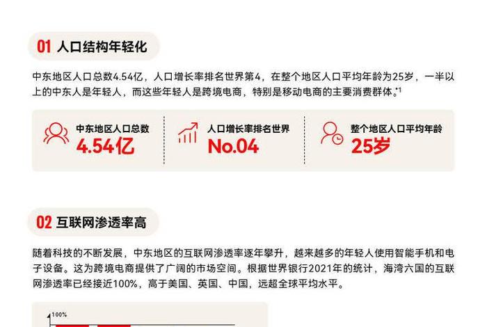 中东电商平台占比 - 中东电商平台占比多少