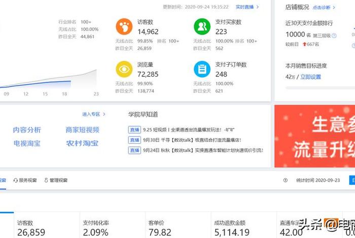 电商数据图片 电商数据图片怎么做