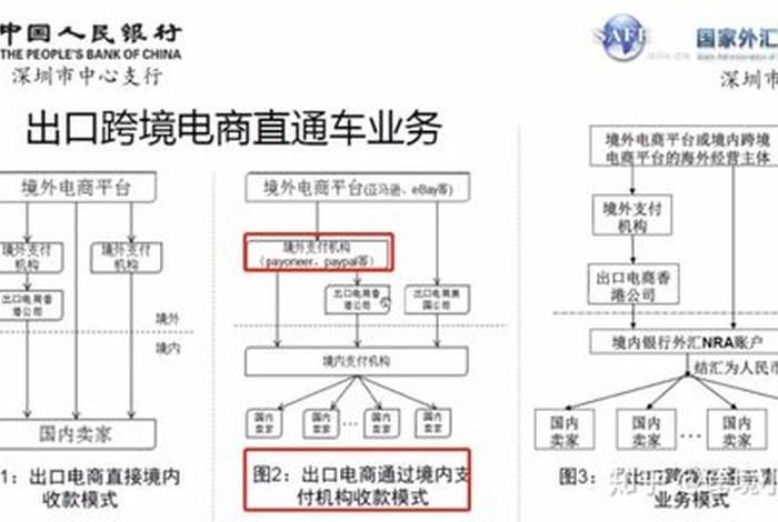 电商亚马逊收款 电商亚马逊收款流程