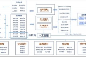 电商智能客服机器人质检标准 - 电商智能客服机器人质检标准有哪些