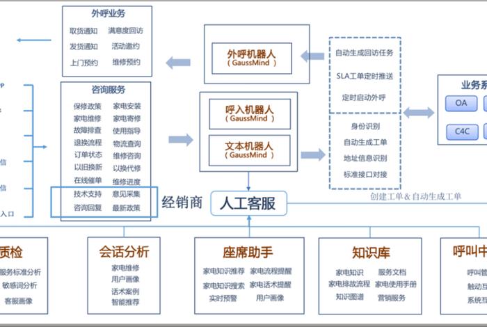 电商智能客服机器人质检标准 - 电商智能客服机器人质检标准有哪些