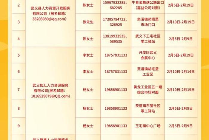 2025武义电商招聘信息,武义县电子厂招聘信息 2025武义电商招聘信息,武义县电子厂招聘信息