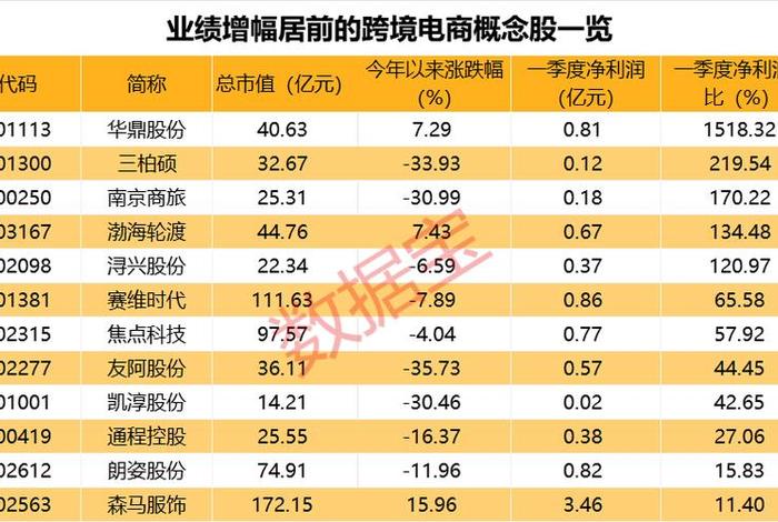 跨境电商概念基金 - 跨境电商概念基金有哪些 跨境电商概念基金 - 跨境电商概念基金有哪些