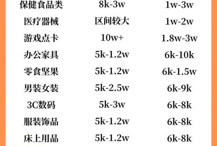 天猫电商平台规则有哪些,天猫平台的规则有哪些? 天猫电商平台规则有哪些,天猫平台的规则有哪些?