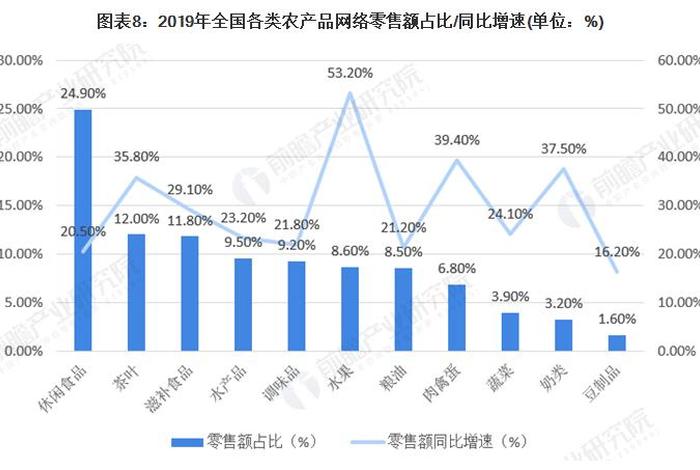 农业电商现状及前景 农业电商现状及前景研究 农业电商现状及前景 农业电商现状及前景研究