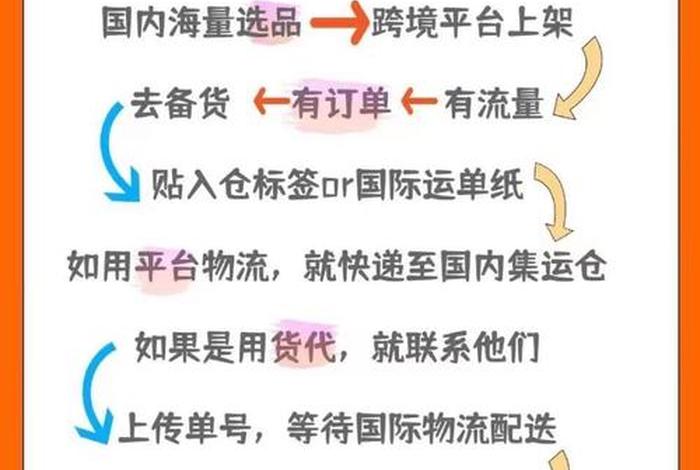 跨境电商主要是做什么工作，跨境电商主要是做什么工作的