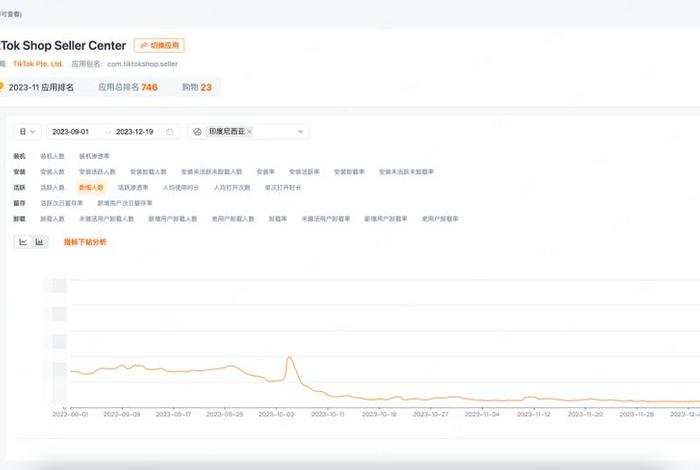 电商投资大吗 - 电商投资大吗知乎