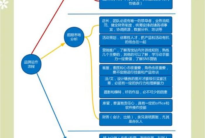 天猫电商新手教学(天猫电商怎么做) 天猫电商新手教学(天猫电商怎么做)